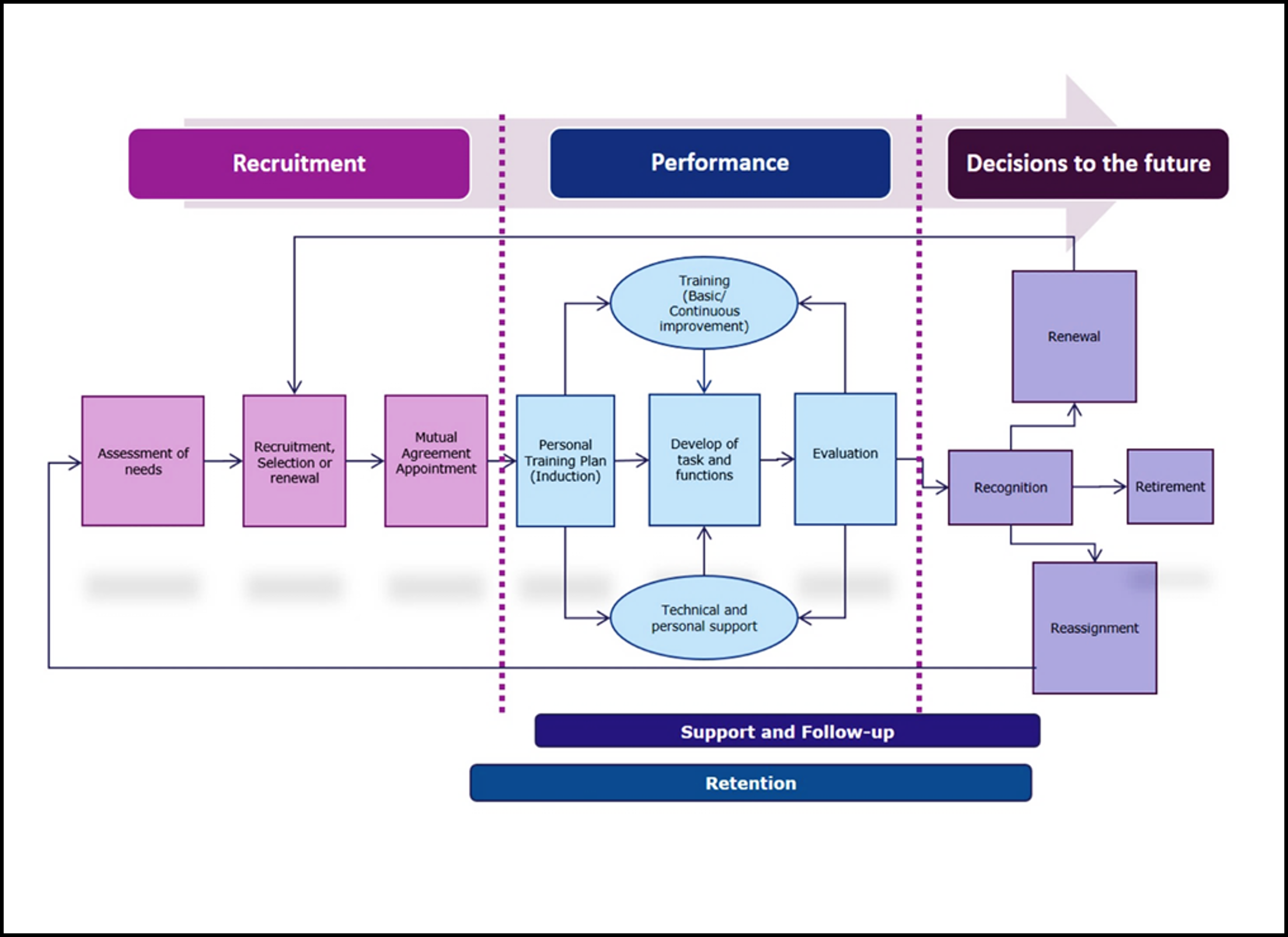 Kitaran Hayat Sumber Dewasa (AiS)